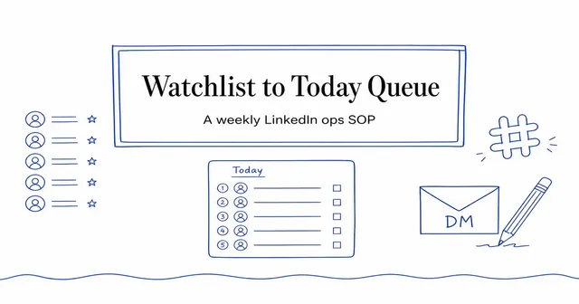 A hand-drawn weekly board showing a five-profile watchlist, a numbered Today queue, a Slack channel mark, and a manual DM envelope